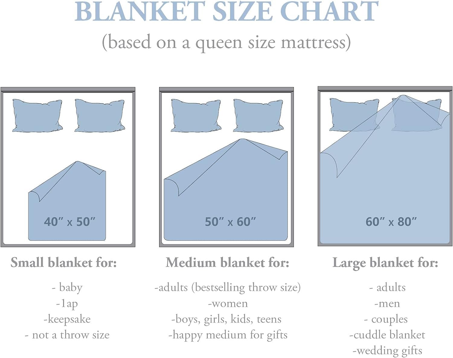 Gifts for Husband, Husband Gifts Blanket from Wife, Anniversary Romantic Gifts for Him, Birthday Gifts for Husband Blanket 60"X50", Husband Gifts for Christmas Valentine Father'S Day, Hubby Gifts - Open Season Industries