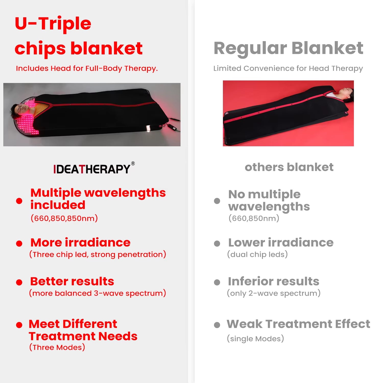 2025 NEW Arrival IDEATHERAPY Red Light Therapy Sleeping Bag Led Light Therapy Mat Full Body Infrared Red Light Therapy Blanket - Open Season Industries