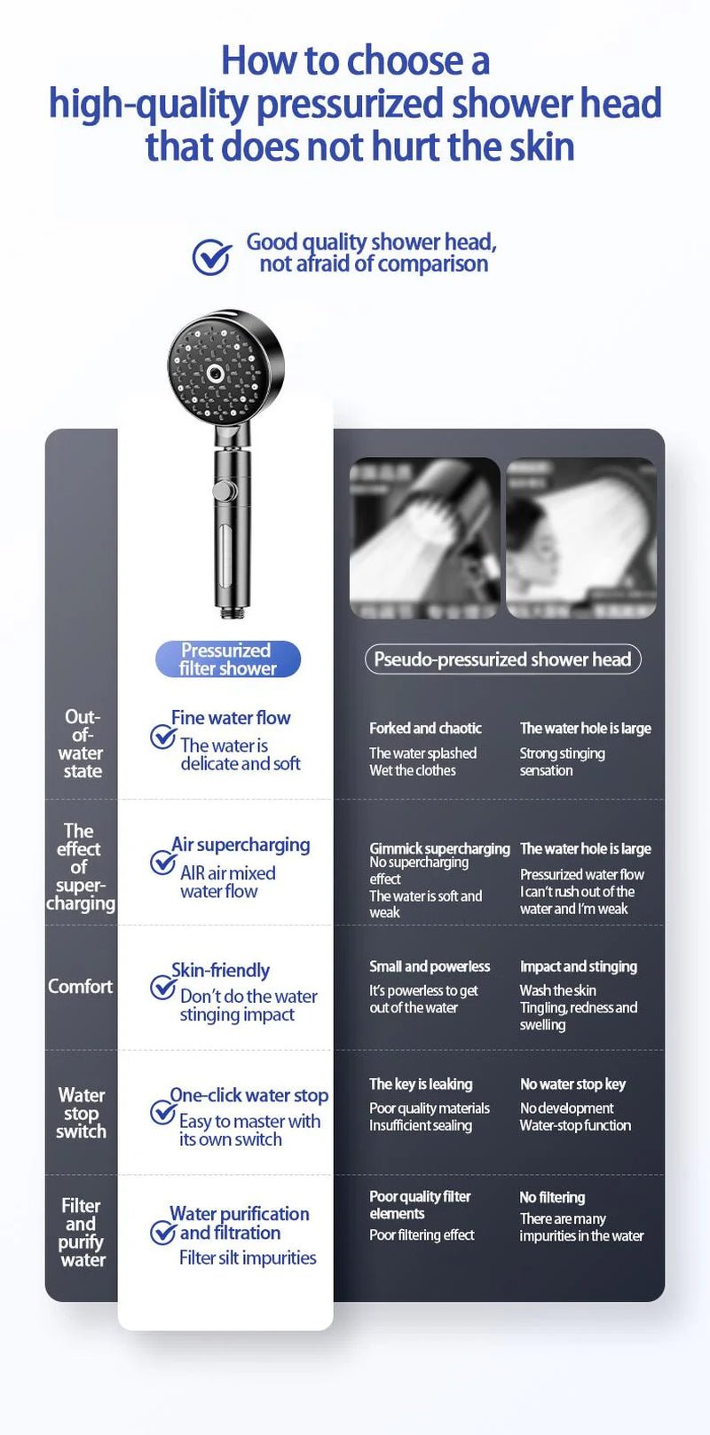 6 - Function High - Pressure Shower Head - Open Season Industries