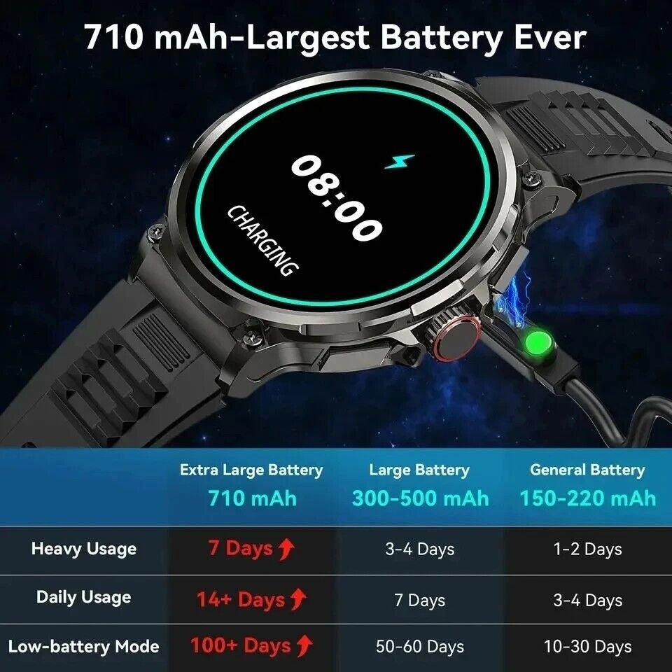 1.85" Ultra HD Smartwatch GPS Bluetooth Call Health Monitoring Watch Gym Gift - Open Season Industries