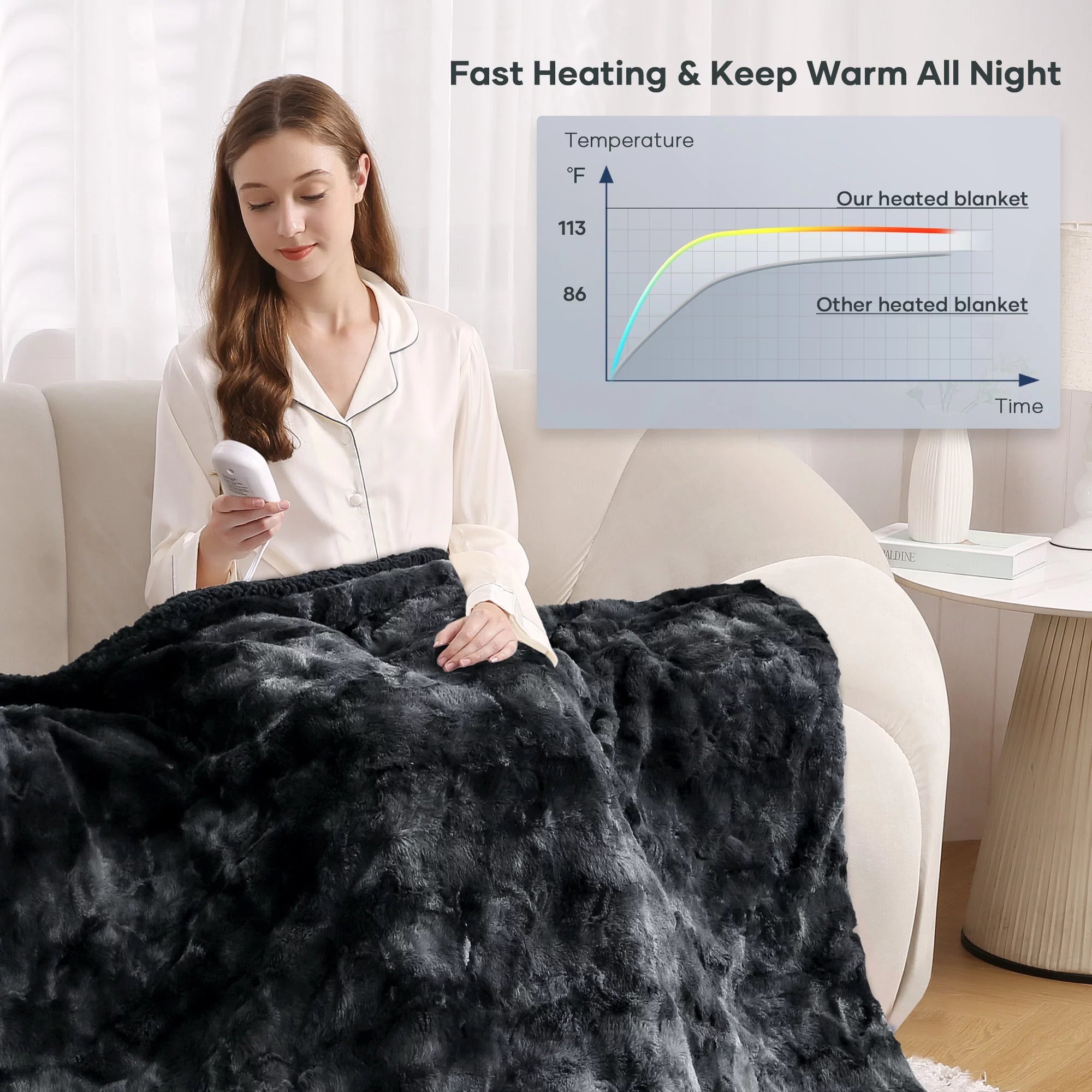 Electric Throw Blanket 50" X 60", Soft Faux Fur Heated Blanket with Large LED Display, 6 Heating Levels, 4 Hours Timer, Tie - Dye Black - Open Season Industries