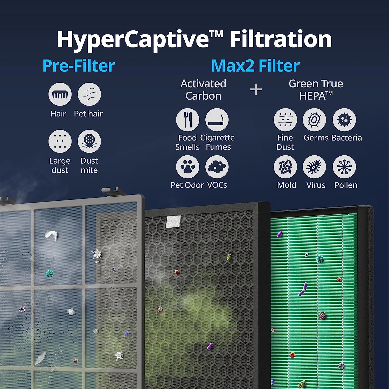 Airmega 400S(G) App - Enabled Smart Technology Compatible with Amazon Alexa True HEPA Air Purifier, Covers 1,560 Sq. Ft, Graphite - Open Season Industries