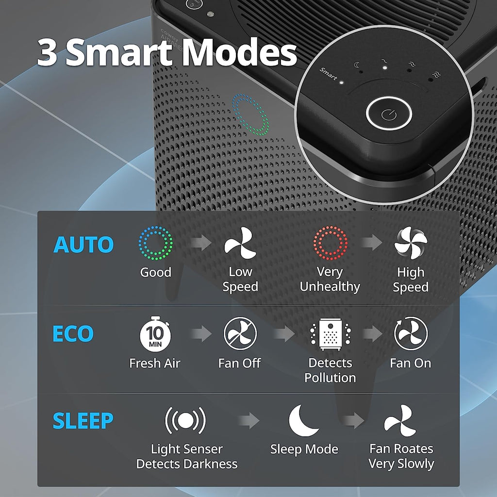Airmega 400S(G) App - Enabled Smart Technology Compatible with Amazon Alexa True HEPA Air Purifier, Covers 1,560 Sq. Ft, Graphite - Open Season Industries