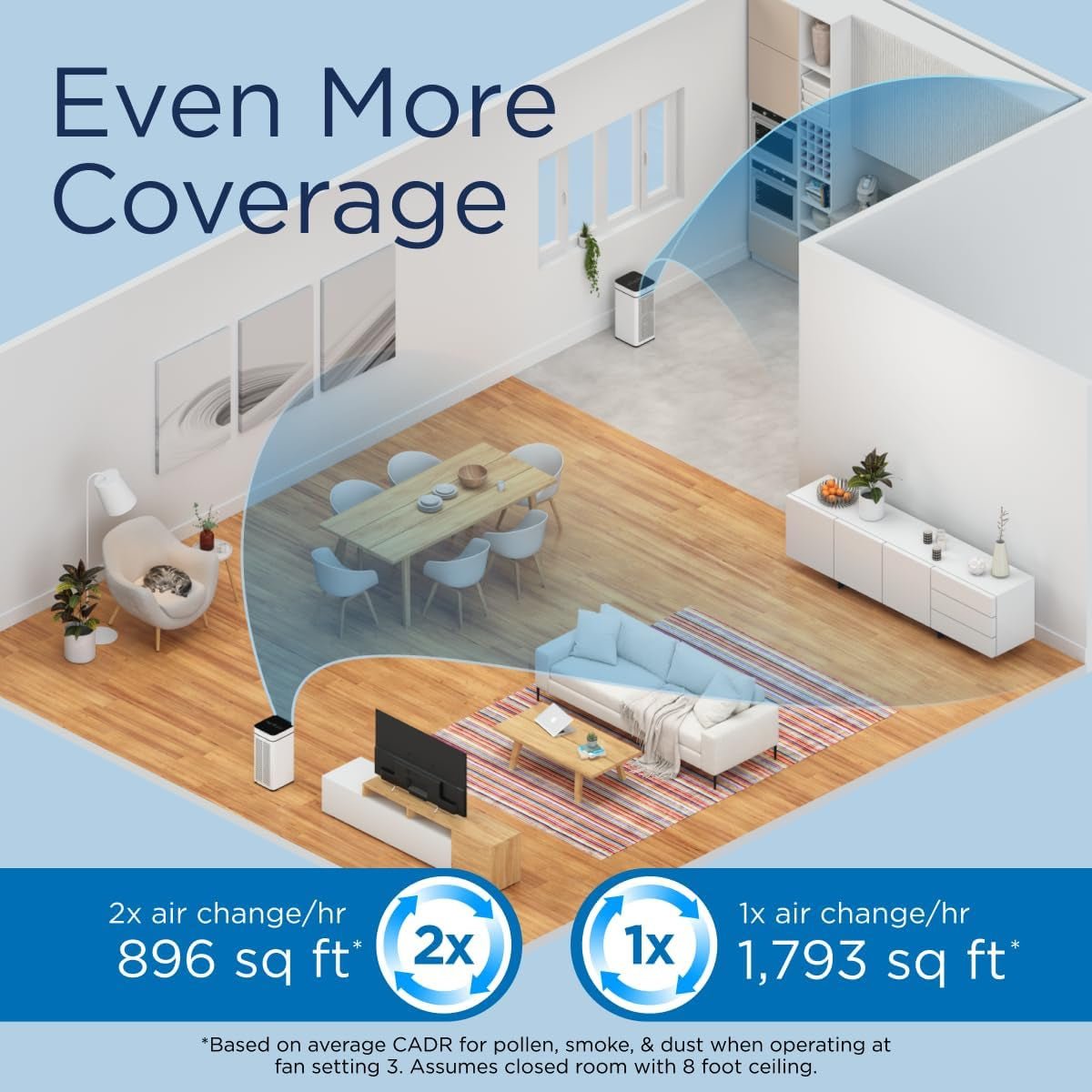 Medify MA - 40 Air Purifier with True HEPA H13 Filter | 1,793 Ft² Coverage in 1Hr for Smoke, Wildfires, Odors, Pollen, Pets | Removal to 0.1 Microns | White, 1 - Pack - Open Season Industries