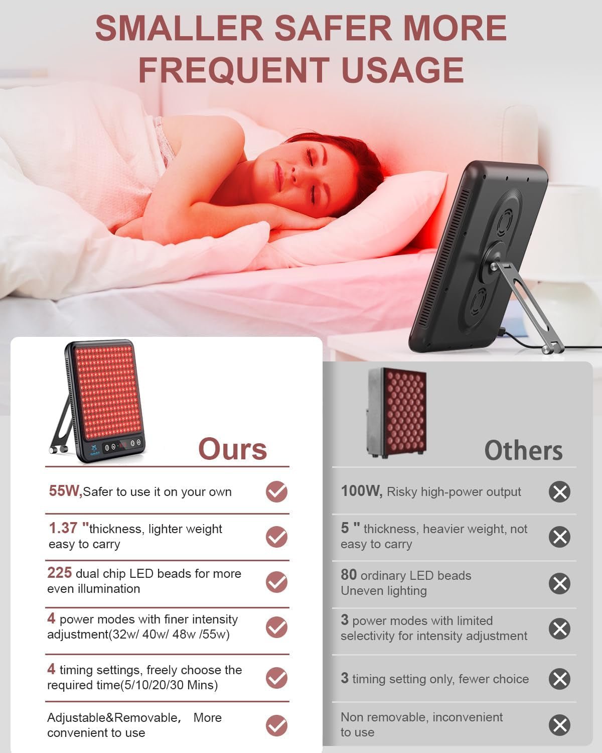 Red Light Therapy Panel, 225 Dual - Chip Leds with 660Nm Red & 850Nm near Infrared Light for Face, Skin, Sleep, Body Relaxation, Portable Therapy Panel with Stand & Timer - Open Season Industries