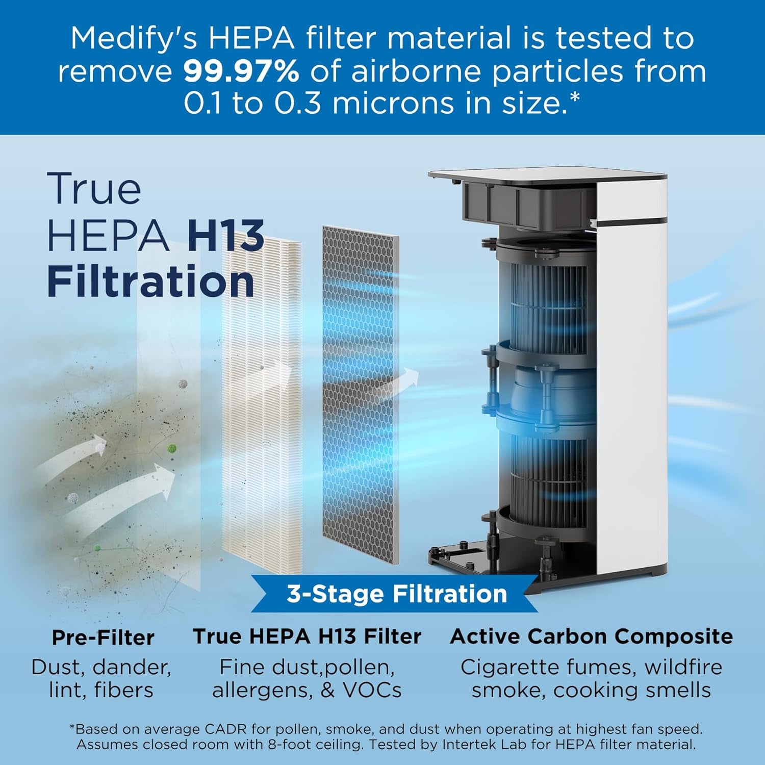 Medify MA - 40 Air Purifier with True HEPA H13 Filter | 1,793 Ft² Coverage in 1Hr for Smoke, Wildfires, Odors, Pollen, Pets | Removal to 0.1 Microns | White, 1 - Pack - Open Season Industries